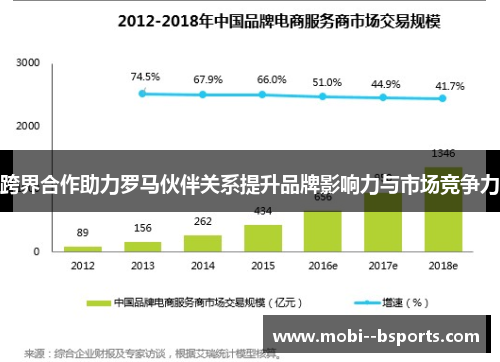 跨界合作助力罗马伙伴关系提升品牌影响力与市场竞争力 跨界合作助力罗马伙伴关系提升品牌影响力与市场竞争力