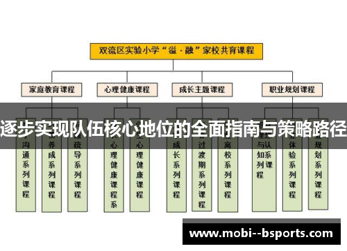 逐步实现队伍核心地位的全面指南与策略路径 逐步实现队伍核心地位的全面指南与策略路径