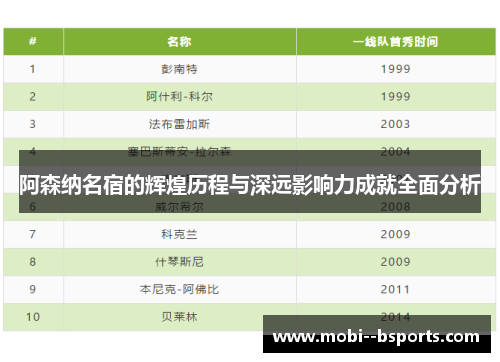 阿森纳名宿的辉煌历程与深远影响力成就全面分析