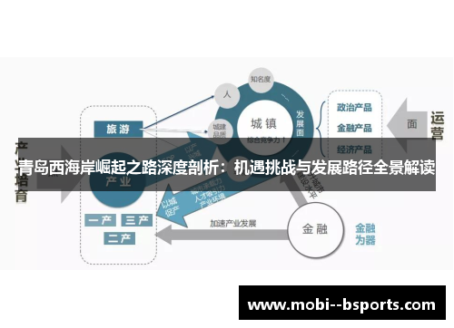 青岛西海岸崛起之路深度剖析:机遇挑战与发展路径全景解读 青岛西海岸崛起之路深度剖析:机遇挑战与发展路径全景解读
