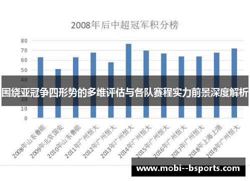 围绕亚冠争四形势的多维评估与各队赛程实力前景深度解析