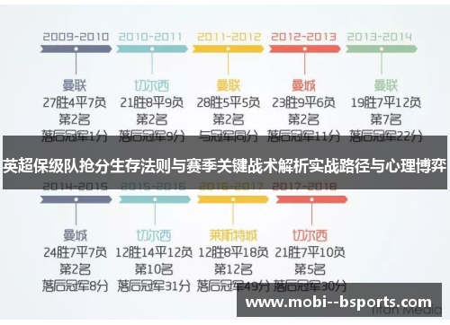 英超保级队抢分生存法则与赛季关键战术解析实战路径与心理博弈 英超保级队抢分生存法则与赛季关键战术解析实战路径与心理博弈